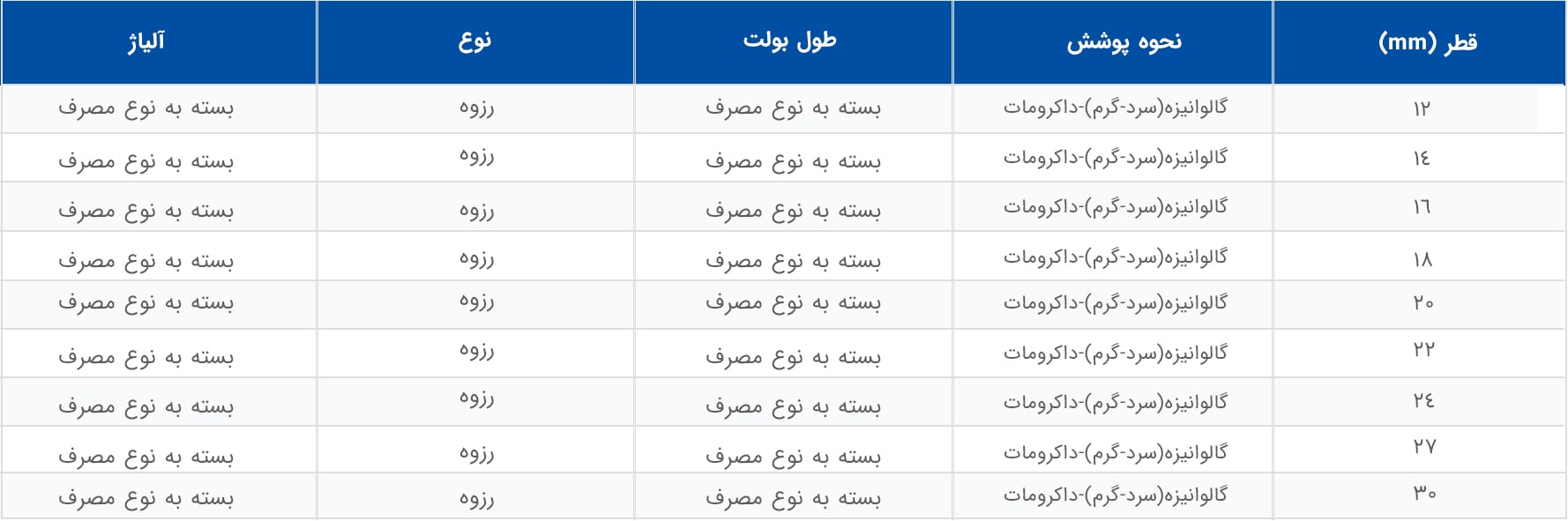 جدول مشخصات بولت