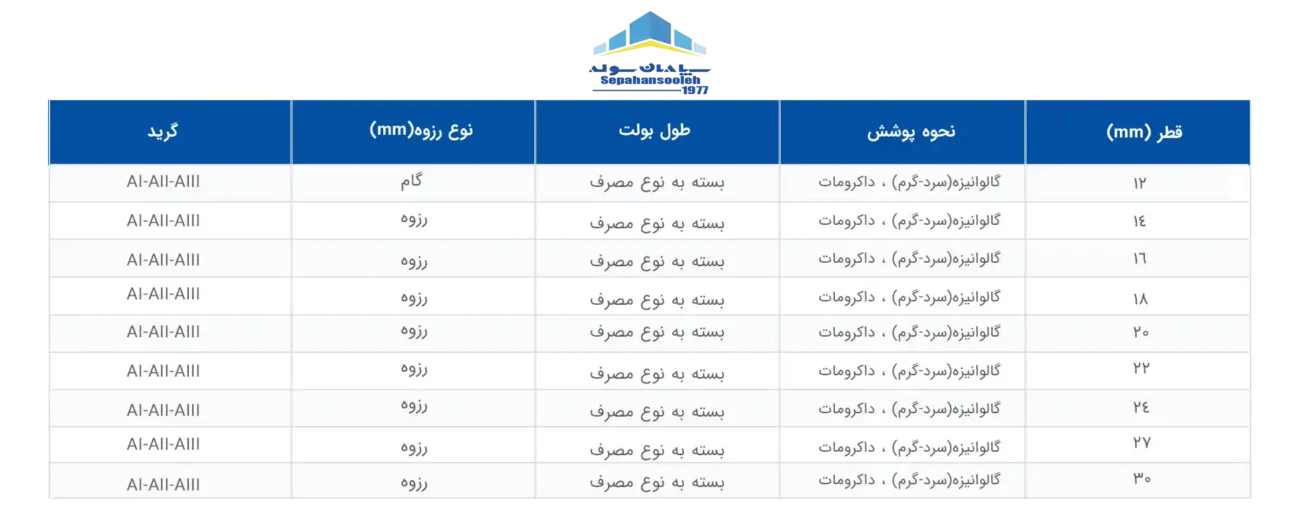جدول بلت سپاهان سوله