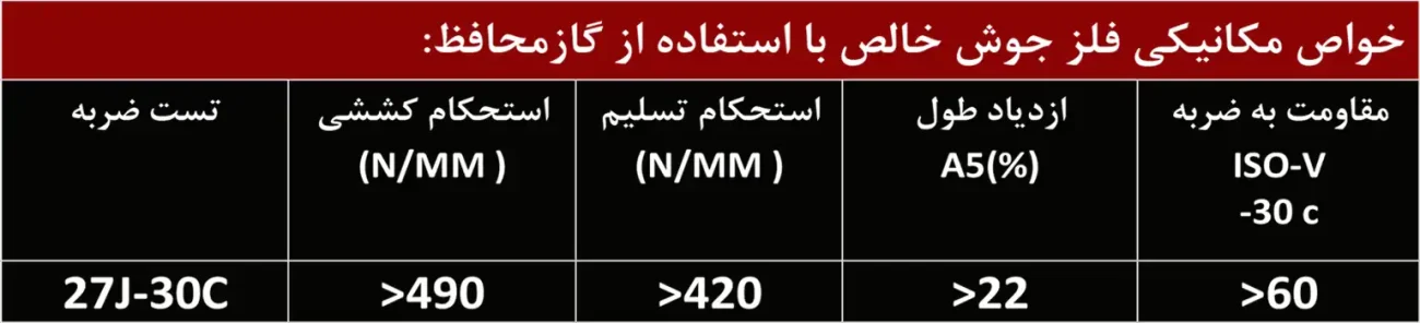 سیم جوشکاری با گاز محافظ