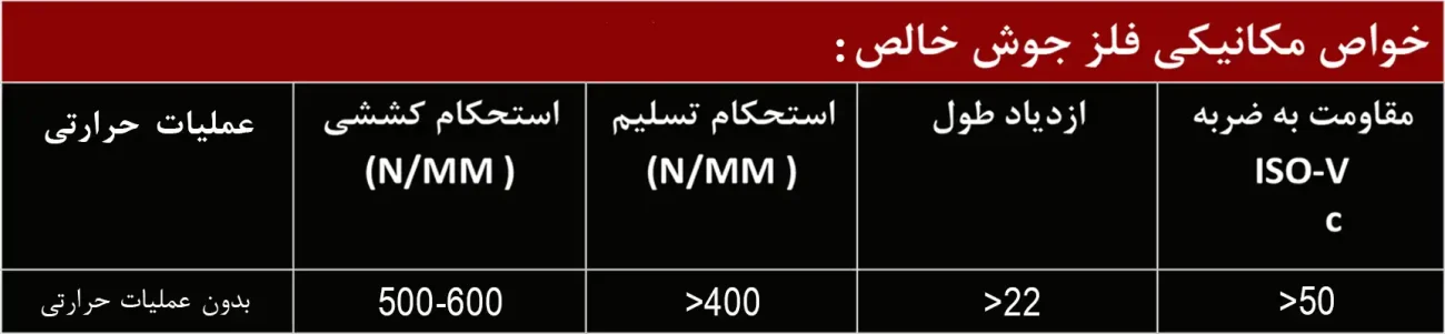 خواص مکانیکی سیم جوشکاریARCزیرپودری