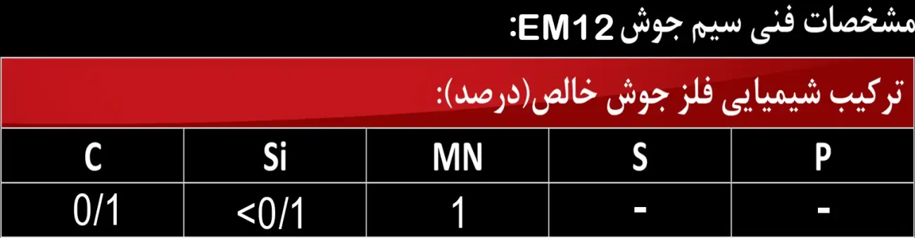 مشخصات فنی سیم جوش زیرپودری