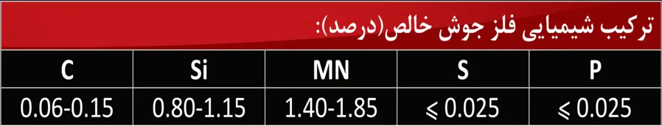 سیم جوشکاری با گاز محافظ